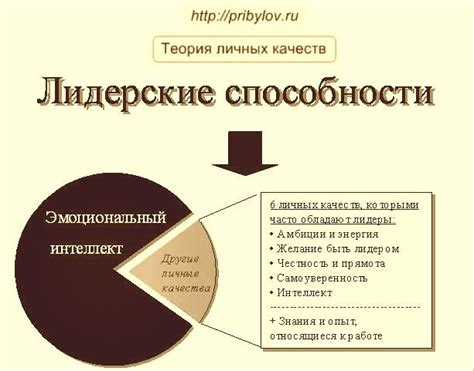 Взаимосвязь личных качеств и индивидуального истолкования сновидений