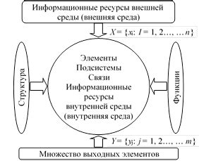 Взаимосвязь между внешней средой и содержанием снов