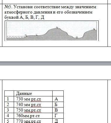 Взаимосвязь между измерениями атмосферного давления и символическим значением подземных шахт