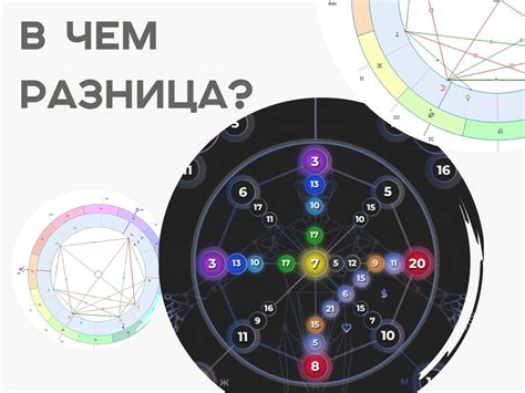 Взаимосвязь между натальной картой и дизайном человека