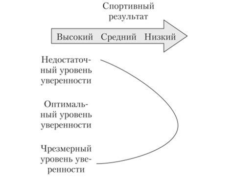 Взаимосвязь между нерасчесанными ногами и уровнем уверенности в себе