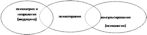 Взаимосвязь между отрицанием и психологическим состоянием