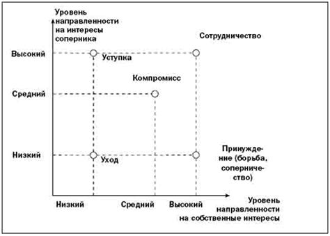 Взаимосвязь между психологическим фактором и личностными особенностями