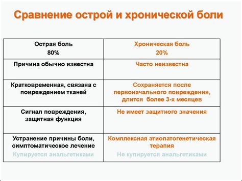 Взаимосвязь между сном о употреблении химического компонента и реальной жизнью