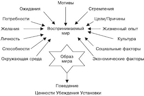 Взаимосвязь между социальными характеристиками и успешностью в жизни