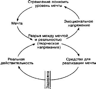 Взаимосвязь между эмоциональным напряжением и внезапным увеличением размеров губного языка