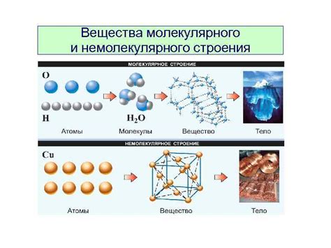 Взаимосвязь молекулярного строения и свойств веществ