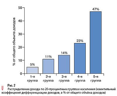 Взаимосвязь нагонной бедности и образования