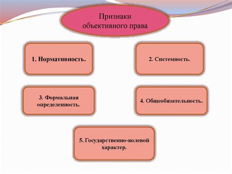 Взаимосвязь объективного и субъективного значения