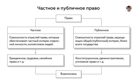 Взаимосвязь понятия с другими сферами