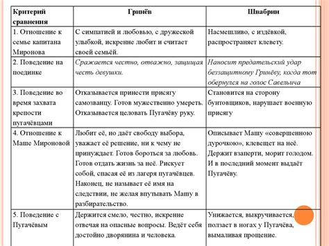 Взаимосвязь присяги для гринева и права