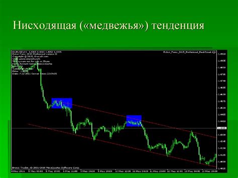 Взаимосвязь рейтинга дефолта эмитента и финансовых рынков