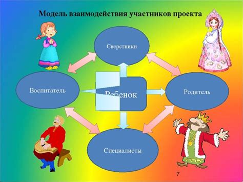 Взаимосвязь родителей-женщин с будущим потомством