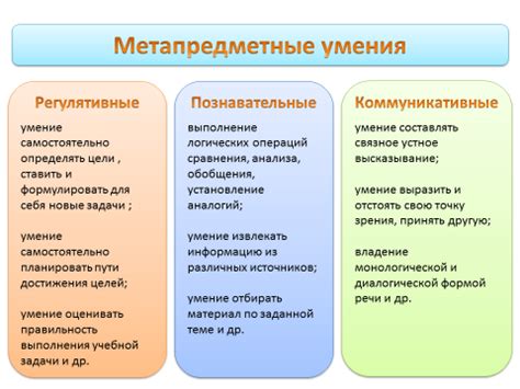 Взаимосвязь русского языка с другими предметами и областями знаний