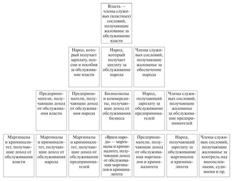 Взаимосвязь селективной среды и социальной иерархии