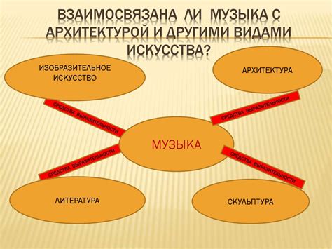 Взаимосвязь сквончить с другими интернет-сленговыми терминами