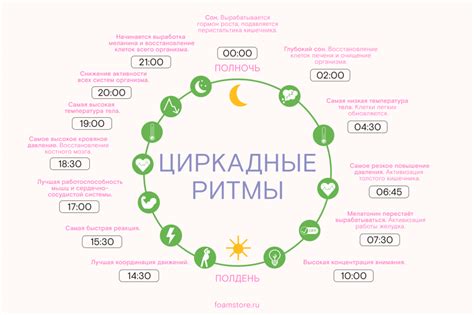 Взаимосвязь сна и реальности: когда следует обратить внимание