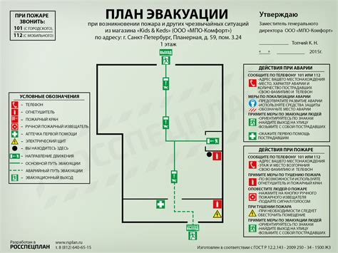 Взаимосвязь сновидений о пожаре с состоянием организма