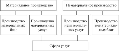 Взаимосвязь сновидения и материального благосостояния