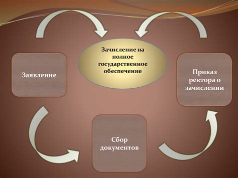 Взаимосвязь социального статуса родителей и образования детей