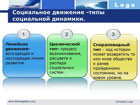 Взаимосвязь социальной динамики и общества