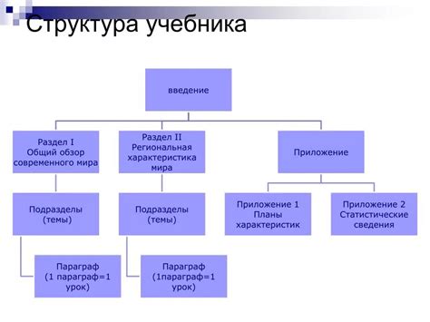 Взаимосвязь структуры учебника с формированием знаний