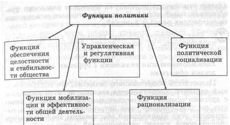 Взаимосвязь сферы учета с другими сферами бизнеса