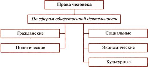 Взаимосвязь с нравственностью