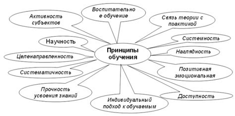 Взаимосвязь с общепринятыми нравственными принципами