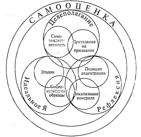 Взаимосвязь с самооценкой