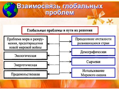 Взаимосвязь теоретических проблем с практическими результатами