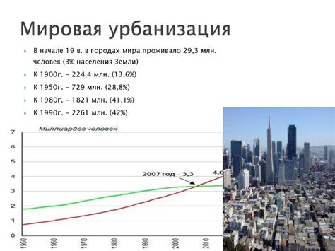 Взаимосвязь урбанизации и экономики