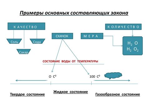 Взаимосвязь физикальных признаков и законов физики