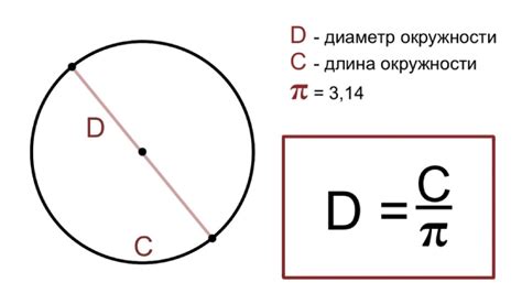 Взаимосвязь центра и диаметра окружности