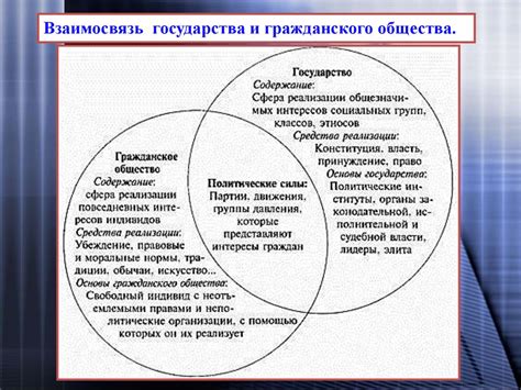 Взаимосвязь честного общества и мира