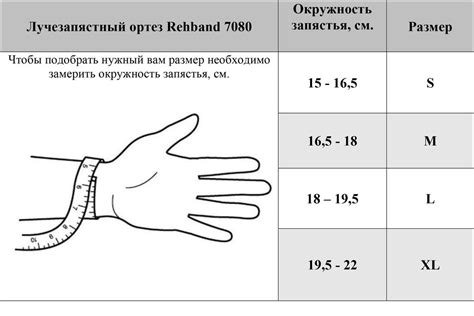 Взаимосвязь ширины запястья и проведения различных медицинских процедур