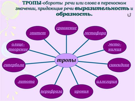 Взаимосвязь элементов: слова, ритм и образность