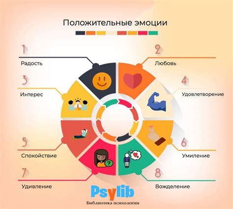 Взаимосвязь эмоций и незнакомой территории в сновидении