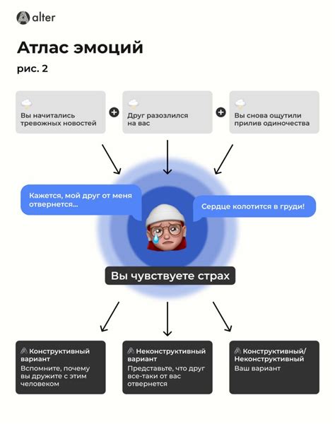 Взаимосвязь эмоций и чувств с сном о заболевании лейкемией