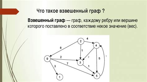 Взвешенный граф: определение, особенности и области применения