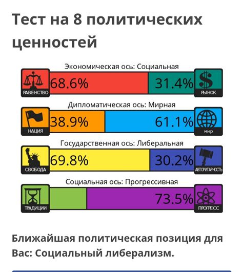 Взгляды и позиции газеты The Guardian на политические вопросы