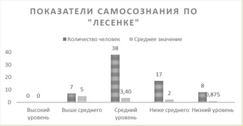 Взгляд внутрь: Влияние снов на самосознание представителя сильного пола