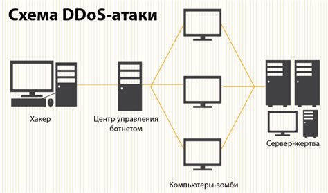 Взрывные атаки ковровой бомбардировкой: что это?