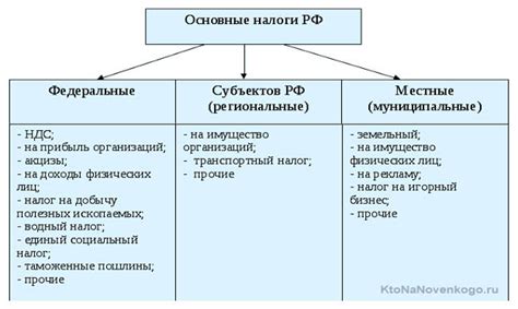 Взыскание налогов: что это такое и как происходит