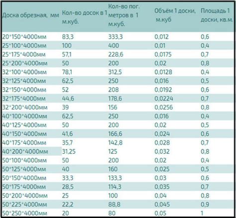 Вибрация и комфортность при увеличении кубатуры