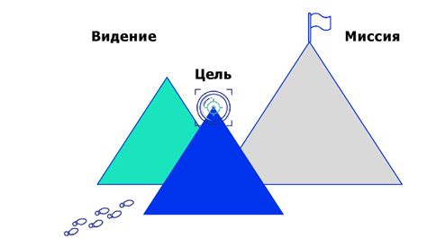 Видение и стратегия