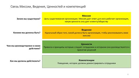 Видение и целеустремленность