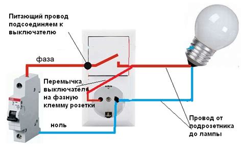 Видение огня в розетке: предзнаменование чего?