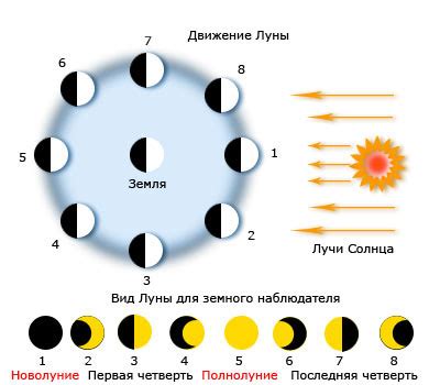 Видение полной луны: символ освещения и прозрения