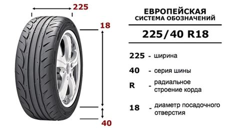 Видеопамять и ширина шины